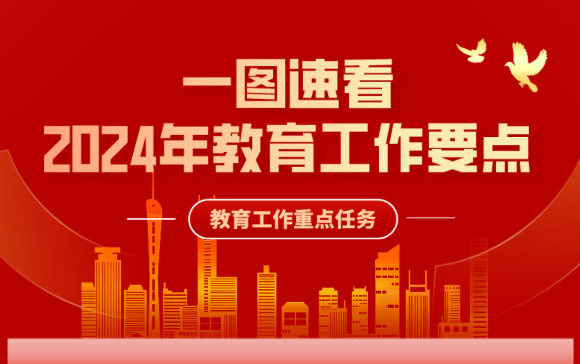 一图速看 | 2024年教育工作要点 一图速看 | 2024年教育工作要点